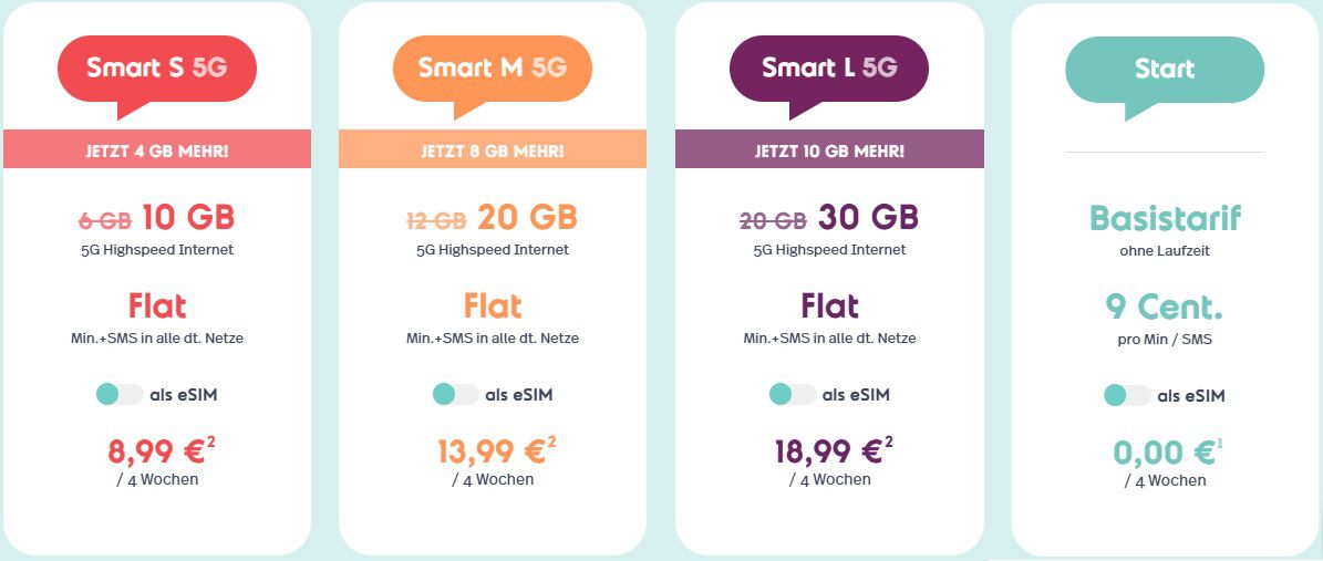 NORMA Connect Startpaket   Telekom (auch e Sim) ab 4,98€ (statt 10€) + 10€ Startguthaben