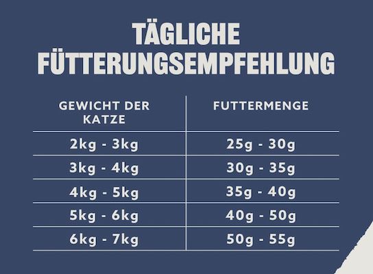 10kg by Amazon Trockenfutter für Katzen mit Lachs, Thunfisch und Gemüse ab 10,53€ (statt 30€)