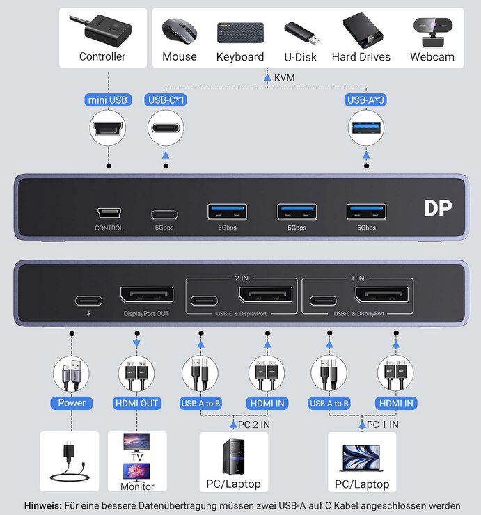 UGREEN 8K@60Hz KVM Switch mit USB C & Displayport für 59,99€ (statt 90€)