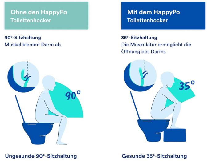 HappyPo Toilettenhocker für 12,49€ (statt 25€)