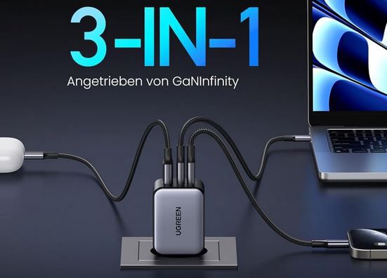 UGREEN Nexode X 3 Port USB C/A PD Ladegerät, max. 65W für 31,19€ (statt 48€)