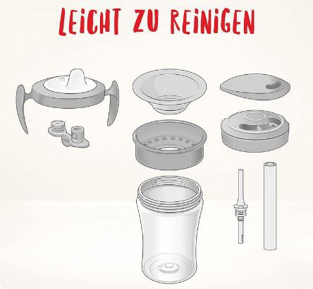 NUK 3 in 1 Trinklernset mit Trainer Cup Schnabeltasse für 14,39€ (statt 22€)