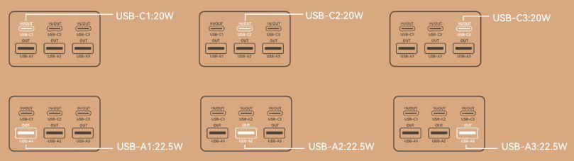 🔋 Rocoren 50.000mAh 67,5W 6 Port Powerbank für 41,64€ (statt 59€)