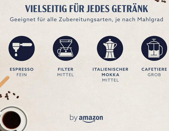 by Amazon Caffè Intenso 1kg Kaffeebohnen für 7,68€ (statt 10€)