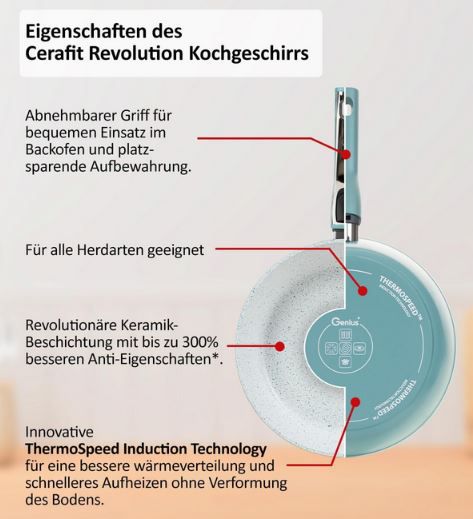 🍳 Cerafit Revolution Pfannen Set, 7 tlg. für 84,76€ (statt 107€)