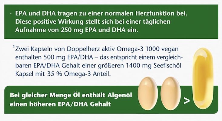 💊120 Kapseln Doppelherz Omega 3 1000 (vegan) ab 10,72€ (statt 16€)