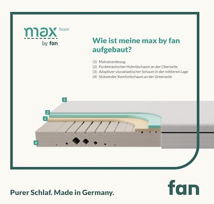 FAN 5 Zonen Komfortschaummatratze mit 90x200cm für 154,95€ (statt 205€)