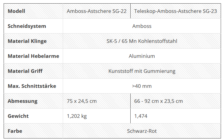 siwitec Bypass Getriebeastscheren Starr oder Teleskop für je 24,90€ (statt 30€)