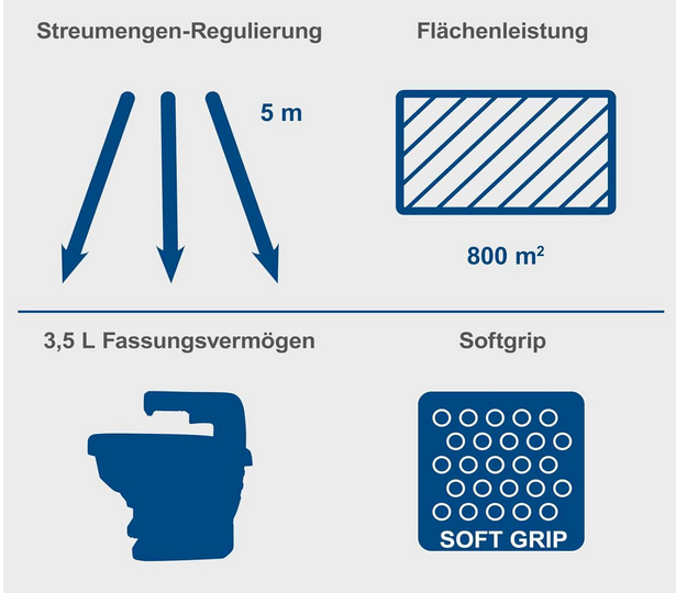 Scheppach C GSP800 X 20V Akku Handstreuer Solo für 29,99€ (statt 35€)