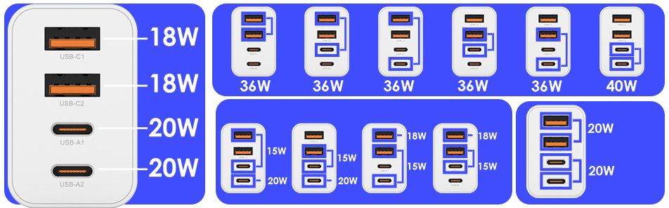 2x 40W USB C Ladegerät mit 4 Ports für 8,99€ (statt 16€)