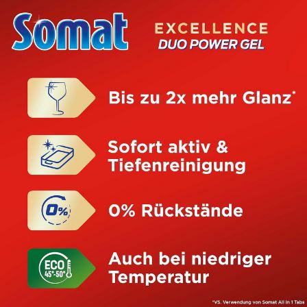 Somat Excellence Duo Power Gel Zitrone (58 Spülgänge) ab 7,16€ (statt 9,49€)