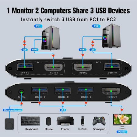 BDFFLY Multiport USB HDMI Hub für 23,09€ (statt 33€)