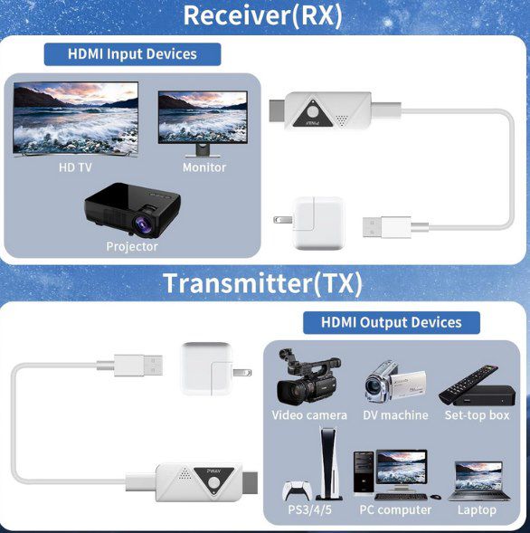 PWAYTEK Wireless HDMI Extender für 47,99€ (statt 70€)