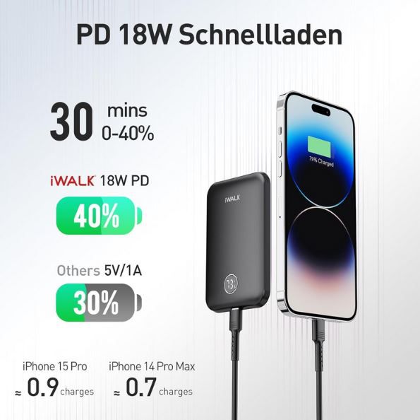 🔋 iWALK MagSafe Slim PowerBank mit 5.000mAh, 18W für 19,19€ (statt 30€)