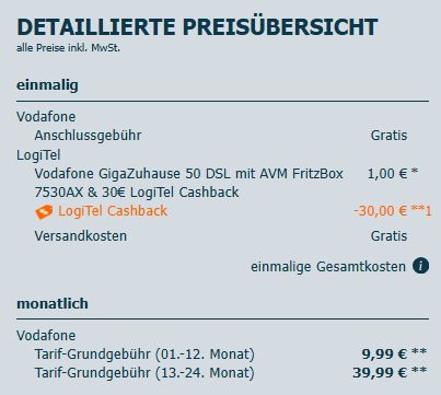 Vodafone GigaZuhause 50 DSL + FRITZ! 7530 AX + 30€ Cashback für 24,99€ mtl.