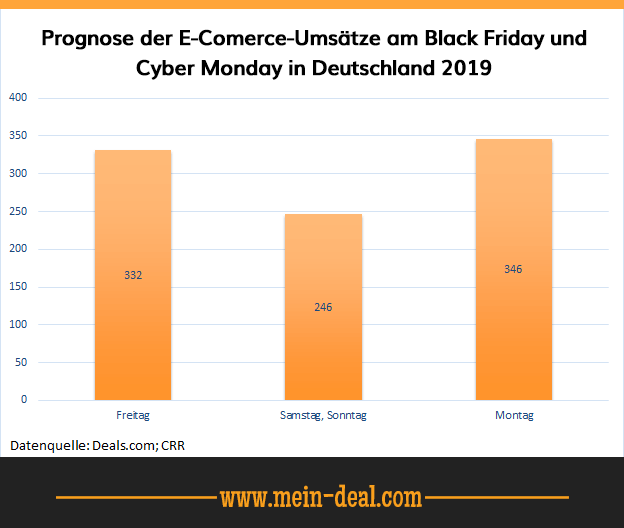 Black Friday 2024 Deals + Angebote in der Übersicht