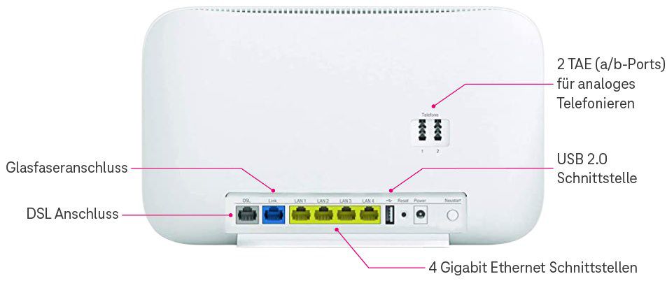 Telekom Speedport Smart 3 R DSL Gigabit WLAN Router Für 95,70€ (statt ...