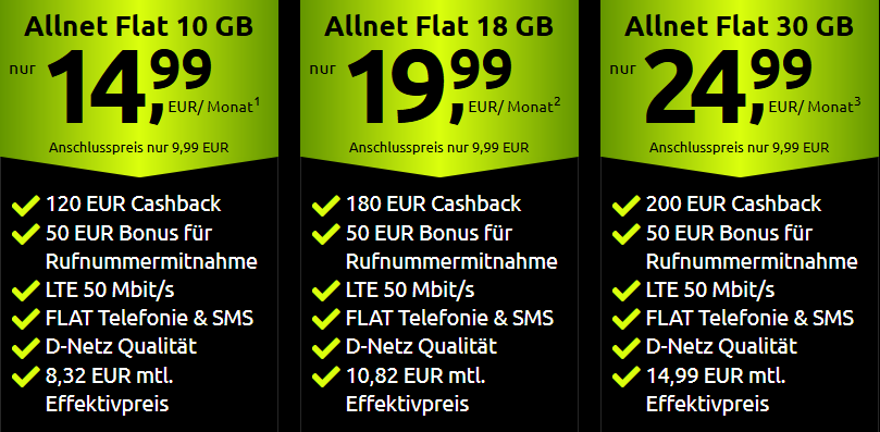 🔥 Vodafone Tarife Von Crash Mit Cashbacks - Z.B. Allnet-Flat Mit 30GB ...